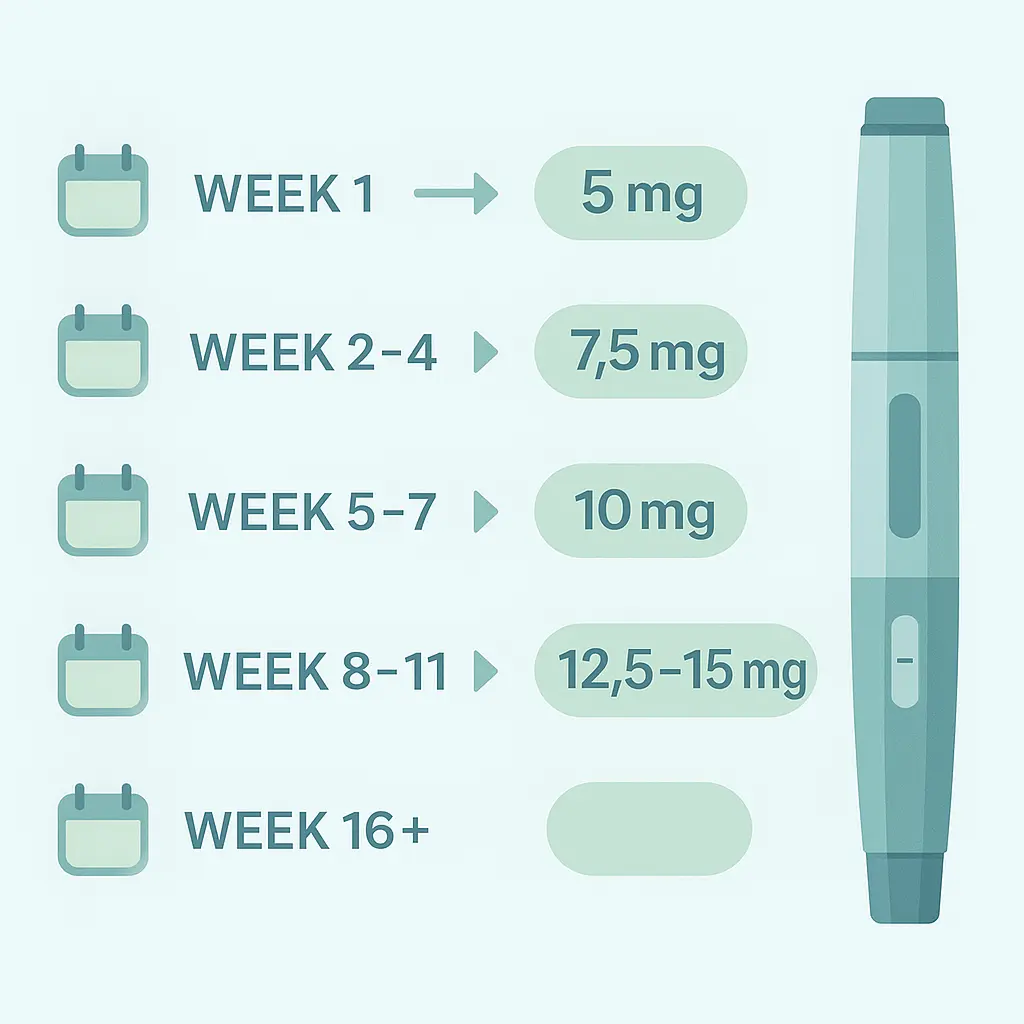 برنامه دوز آمپول لاغری اسپارتینا – هفته به هفته از ۲.۵ تا ۱۵ میلیگرم + قیمت دقیق هر دوز 3 عوارض آمپول لاغری اسپارتنیا در دوزهای بالاتر